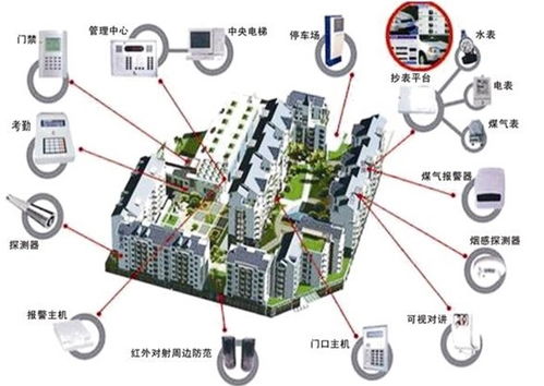 多方聚力，網絡筑基 構建多維立體智慧社區服務新生態