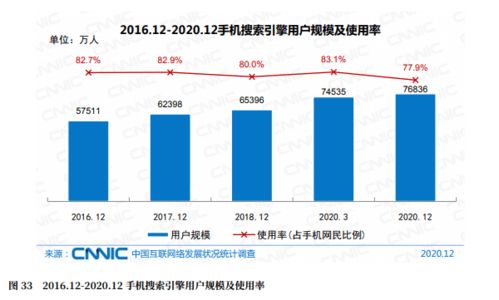 企業為什么還要建網站？守護袁昆用數據來說話